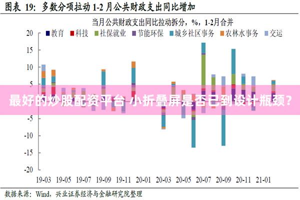 最好的炒股配资平台 小折叠屏是否已到设计瓶颈？