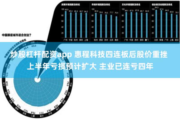 炒股杠杆配资app 惠程科技四连板后股价重挫 上半年亏损预计扩大 主业已连亏四年