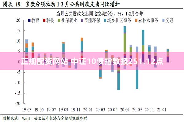 正规配资网站 中证10债指数报251.12点