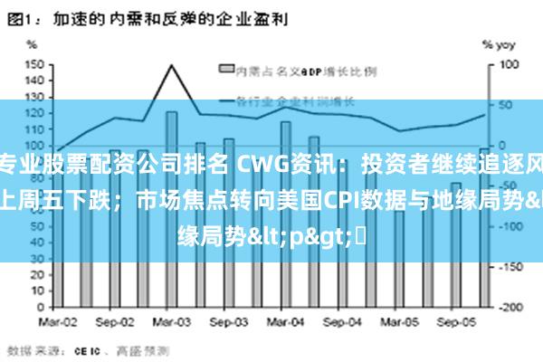 专业股票配资公司排名 CWG资讯：投资者继续追逐风险，美元上周五下跌；市场焦点转向美国CPI数据与地缘局势<p>​