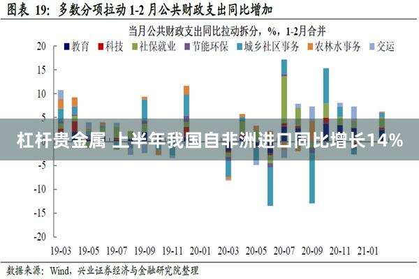 杠杆贵金属 上半年我国自非洲进口同比增长14%