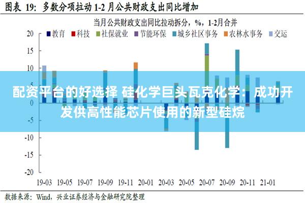 配资平台的好选择 硅化学巨头瓦克化学：成功开发供高性能芯片使用的新型硅烷