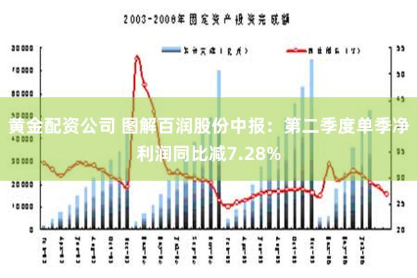 黄金配资公司 图解百润股份中报：第二季度单季净利润同比减7.28%