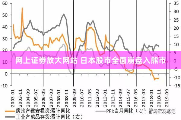 网上证劵放大网站 日本股市全面崩盘入熊市