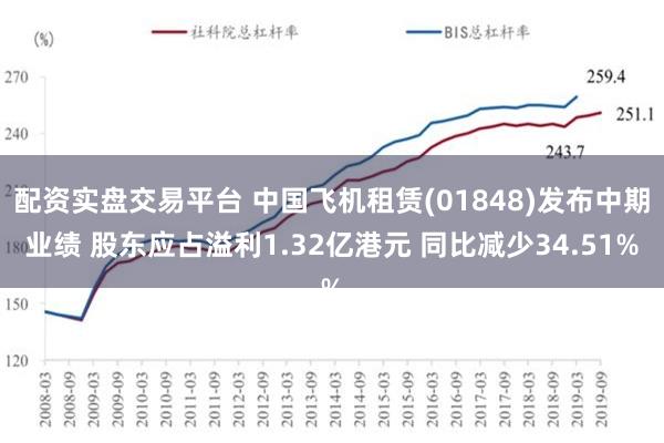 配资实盘交易平台 中国飞机租赁(01848)发布中期业绩 股东应占溢利1.32亿港元 同比减少34.51%