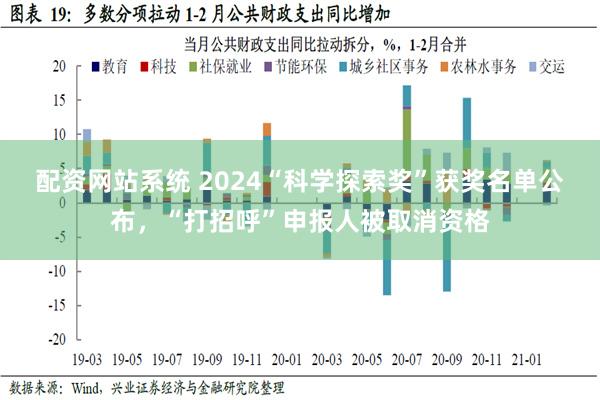 配资网站系统 2024“科学探索奖”获奖名单公布，“打招呼”申报人被取消资格