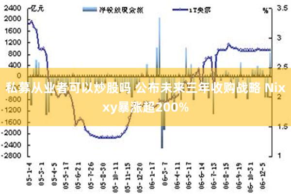 私募从业者可以炒股吗 公布未来三年收购战略 Nixxy暴涨超200%