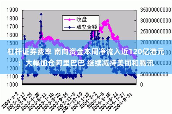 杠杆证券费率 南向资金本周净流入近120亿港元：大幅加仓阿里巴巴 继续减持美团和腾讯