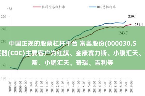 中国正规的股票杠杆平台 富奥股份(000030.SZ)：电控减振器(CDC)主要客户为红旗、金康赛力斯、小鹏汇天、奇瑞、吉利等