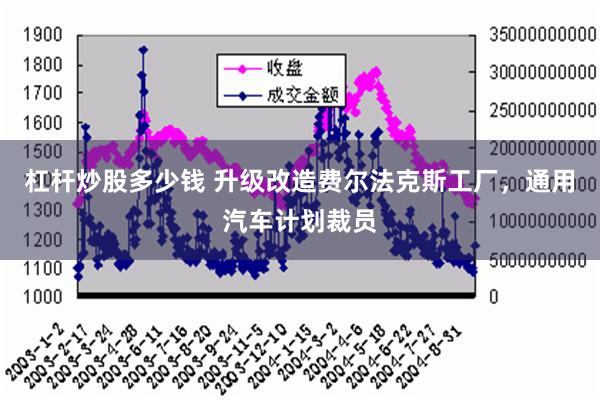 杠杆炒股多少钱 升级改造费尔法克斯工厂，通用汽车计划裁员