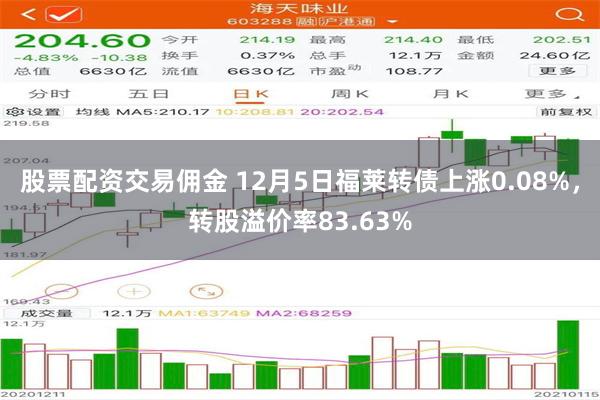 股票配资交易佣金 12月5日福莱转债上涨0.08%，转股溢价率83.63%