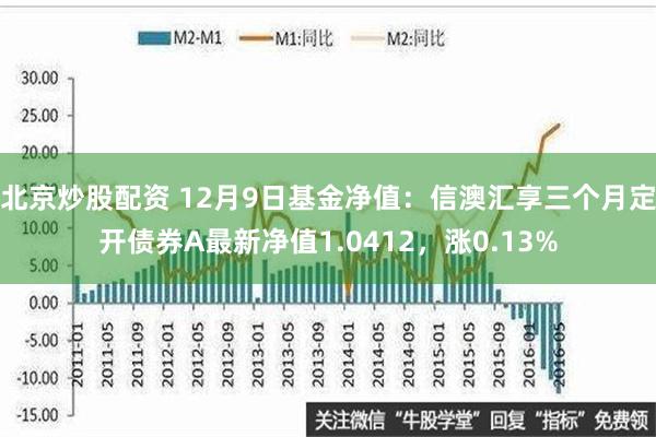 北京炒股配资 12月9日基金净值：信澳汇享三个月定开债券A最新净值1.0412，涨0.13%