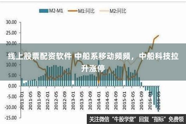 线上股票配资软件 中船系移动频频，中船科技拉升涨停