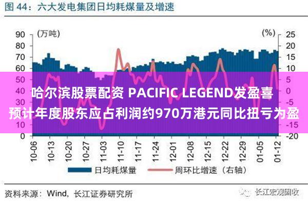 哈尔滨股票配资 PACIFIC LEGEND发盈喜 预计年度股东应占利润约970万港元同比扭亏为盈